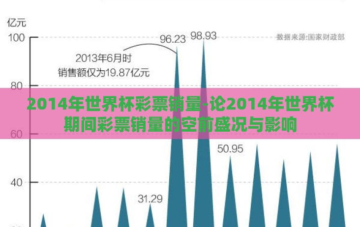 2014年世界杯彩票销量-论2014年世界杯期间彩票销量的空前盛况与影响