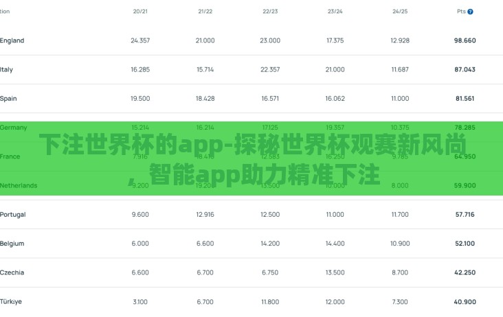 下注世界杯的app-探秘世界杯观赛新风尚,智能app助力精准下注 下注世界杯的app-探秘世界杯观赛新风尚,智能app助力精准下注