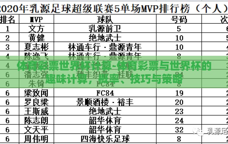体育彩票世界杯计算-体育彩票与世界杯的趣味计算,概率、技巧与策略 体育彩票世界杯计算-体育彩票与世界杯的趣味计算,概率、技巧与策略